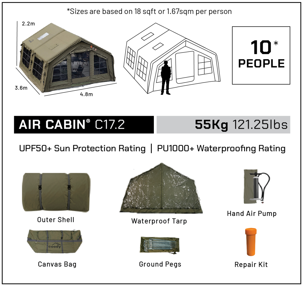 Coody C17.2 Technical Specs