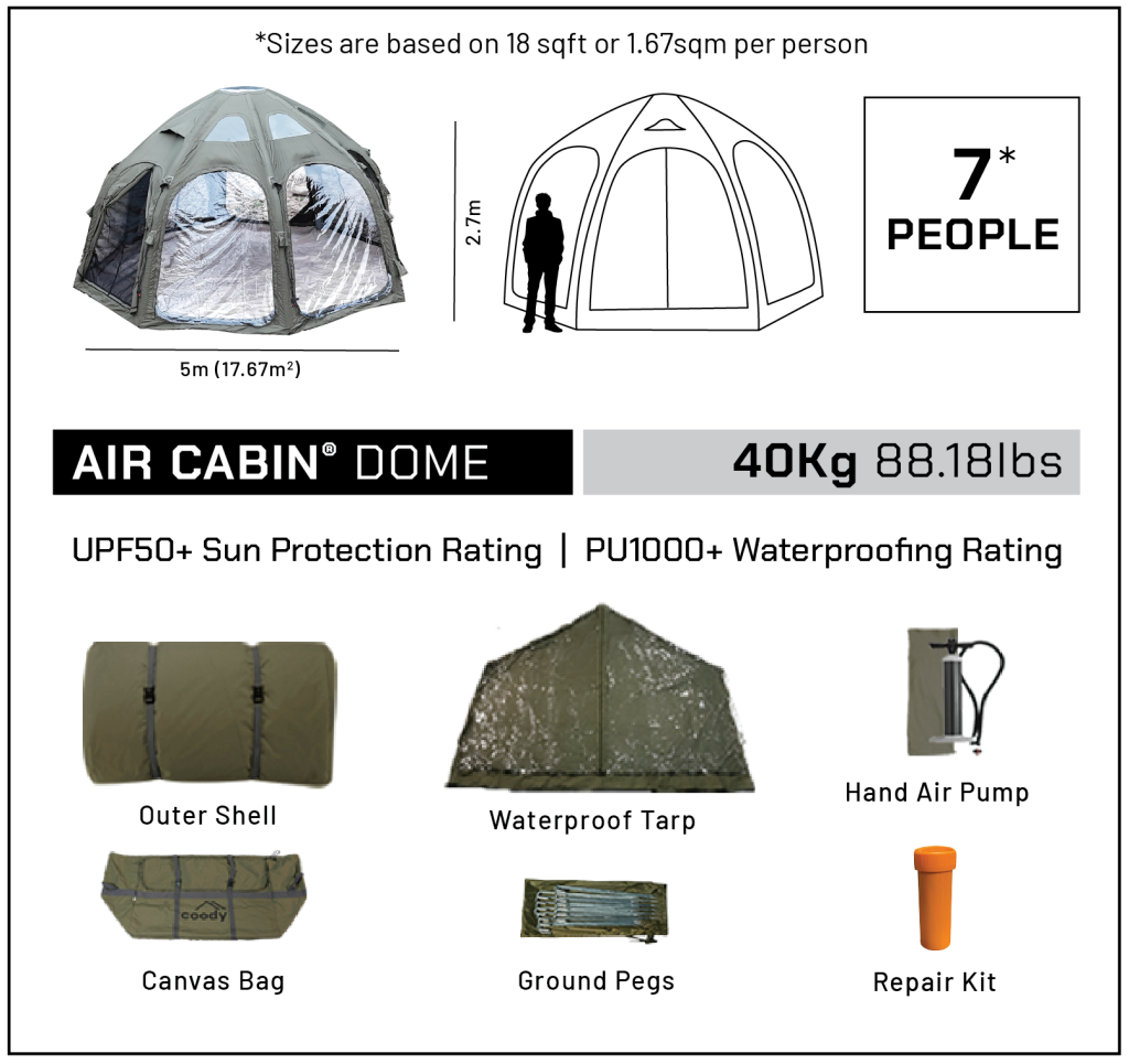 Coody HUB Technical Specs