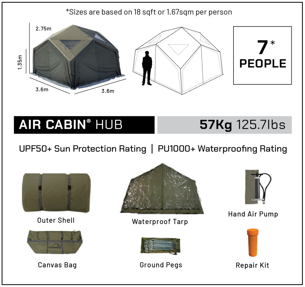 Coody HUB Technical Specs