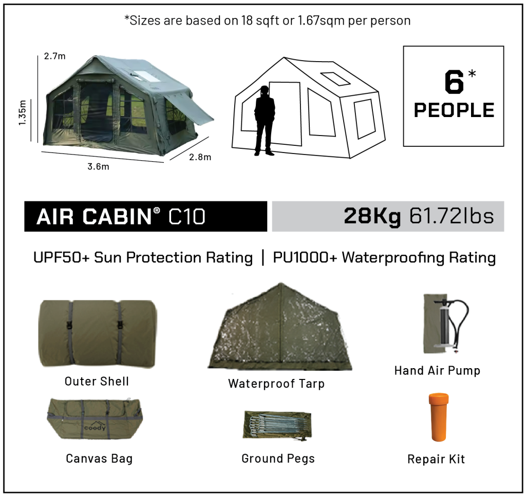 Coody-ALL-Technical-Specs-C10